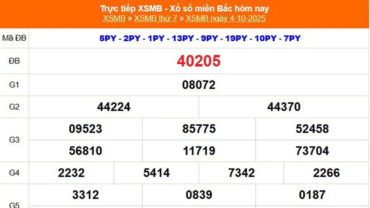 Soi Cầu XSMB 4-10-2025 – Dự Đoán MB Kubet Kubet77 Chốt Số Chuẩn Xác Hôm Nay